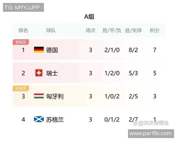 欧洲杯比赛成绩出炉，各队排名如何？